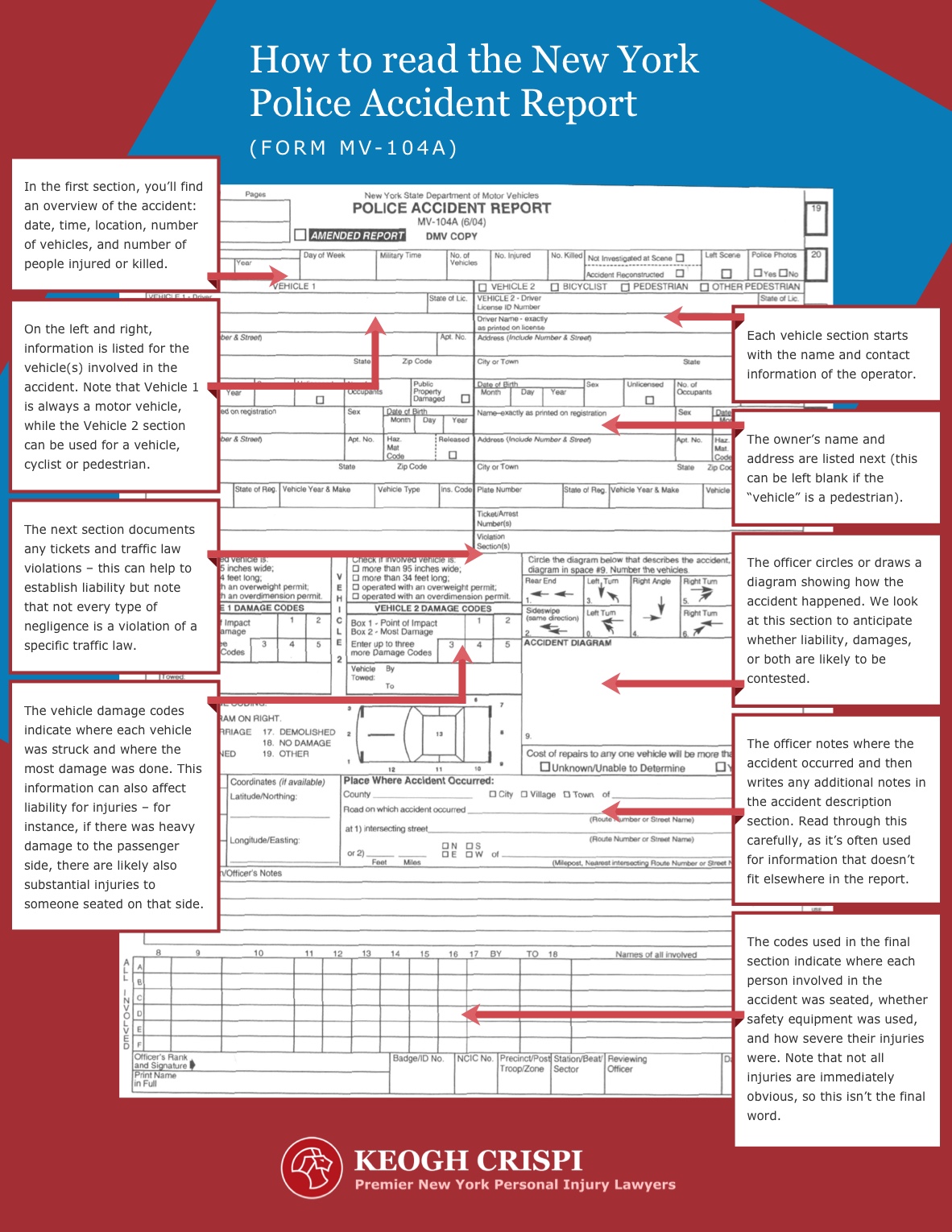 The Role Of Police Reports In Car Accident Cases